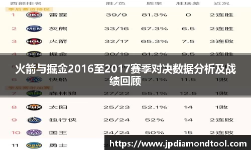 火箭与掘金2016至2017赛季对决数据分析及战绩回顾